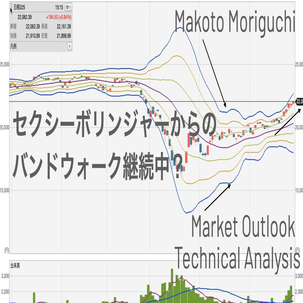投資】セクシーボリンジャー→バンドウォーク継続中。日経だけでなく、株価 はまだ上昇する可能性も？｜もりぐちまこと@💹サイドFIRE福岡移住🛫狩猟🐗畑🥦