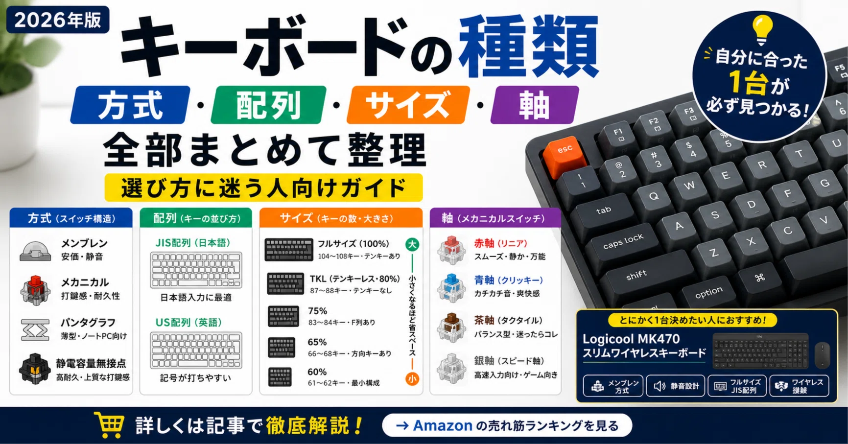 キーボード青軸何かはわからないです キーボードの種類】方式・配列・サイズ・軸を全部まとめて整理｜選び方