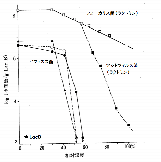 無題３