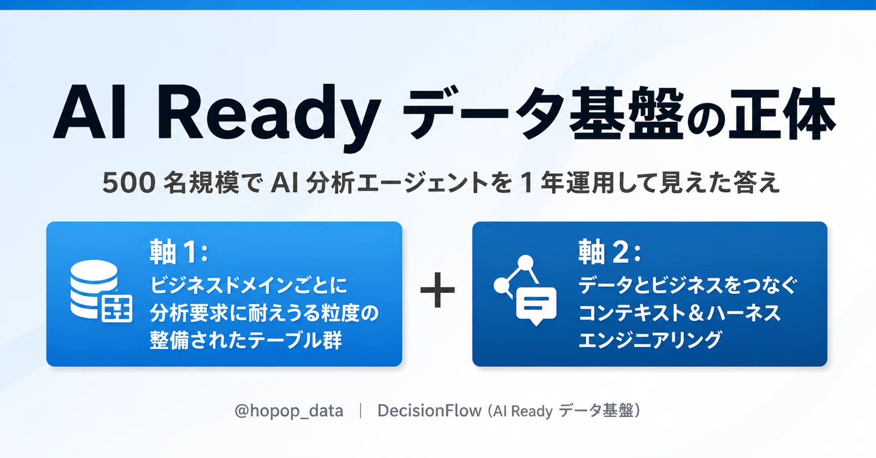 500 名規模で 1 年運用】AI 分析エージェントを 1 年運用して見えた