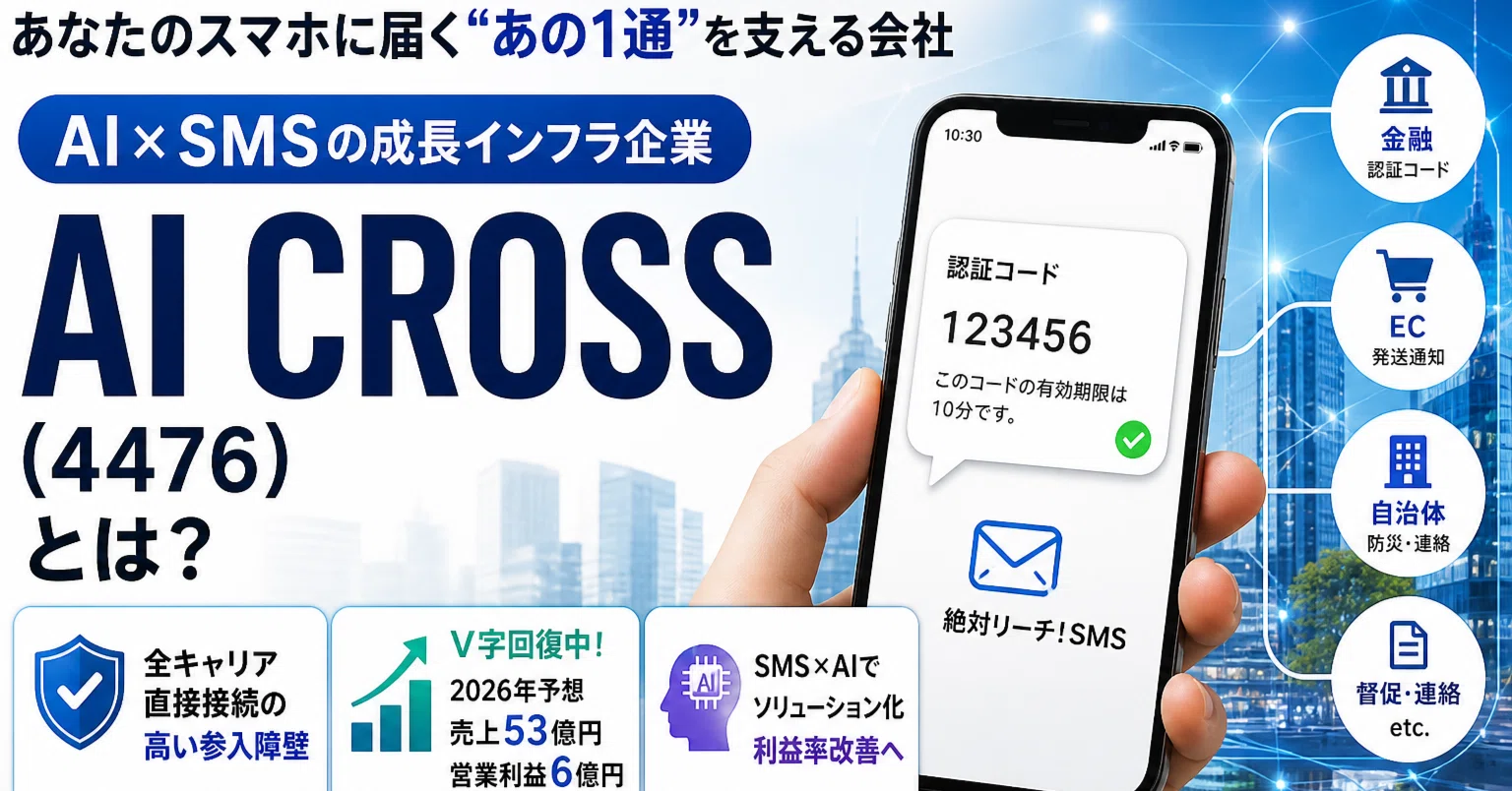 Qiana@値下げ依頼機能ご活用ください様 なぜAI CROSS（4476）は安いのか？SMS×AIの成長株が“放置されている