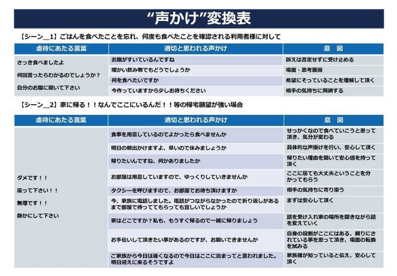 サービスは 声かけ が9割 声かけ力が上がる 子どもでも分かる 声かけ変換表 とは ヨーペイ 結局 人生は忍耐が9割 毎日note連続更新522日目 Note サービスは 声かけ が9割 声かけ力が上がる 子どもでも分かる 声かけ変換表 とは ヨーペイ 結局 人生は忍耐が9割 毎日note連続更新522日目 Note