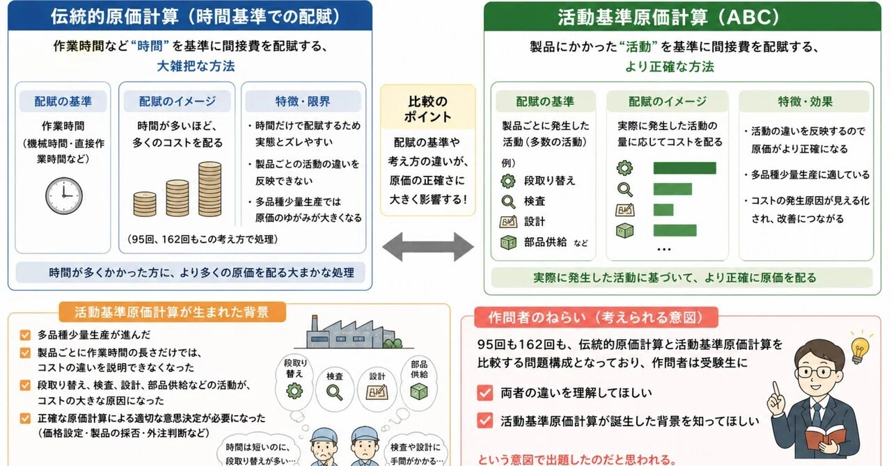 原価計算基準セット 原価計算基準 逐条詳解 | ビジネスハック 戦略/経営/会計