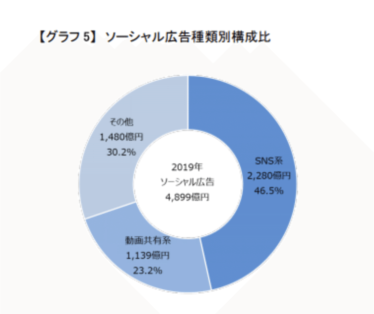 音楽ビジネス 新たなヒットの法則とは 國井大河 ペットボトルを再利用したセットアップスーツブランドgoing Plus創立者 Note
