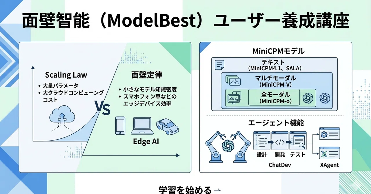 面壁智能（ModelBest）ユーザー養成講座｜platypus2000jp