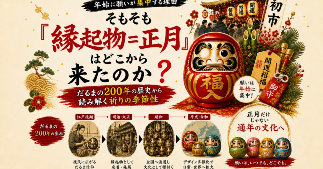 そもそも「縁起物＝正月」はどこから来たのか｜だるまの200年の歴史