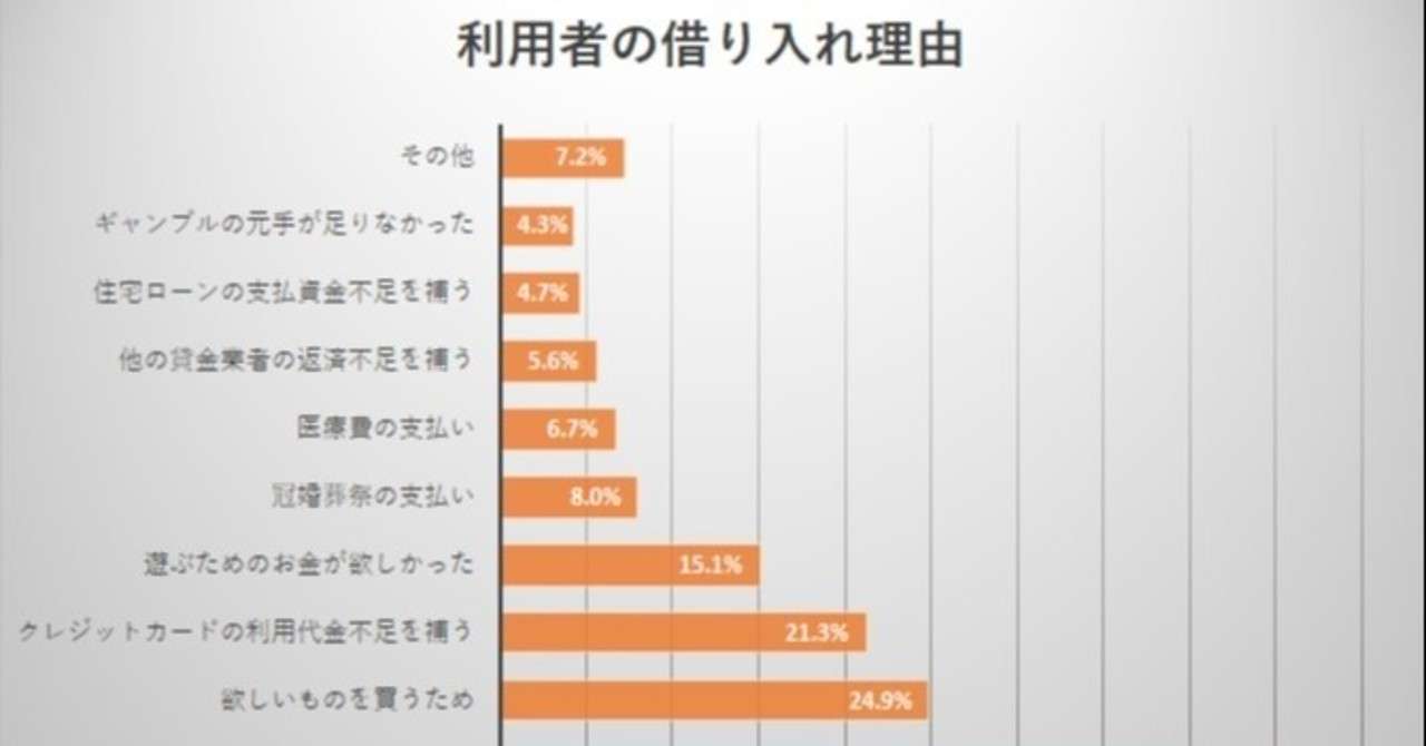 クレジットカード現金化とお金の関係 柳川 Note
