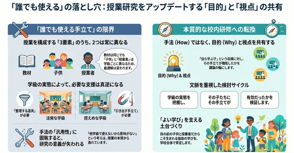 学校教育に関するあれこれ｜つけめん613@教育から幸せを考える｜note