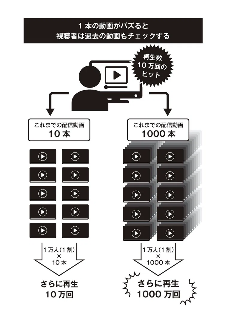 音楽ビジネス 新たなヒットの法則とは 國井大河 ペットボトルを再利用したセットアップスーツブランドgoing Plus創立者 Note