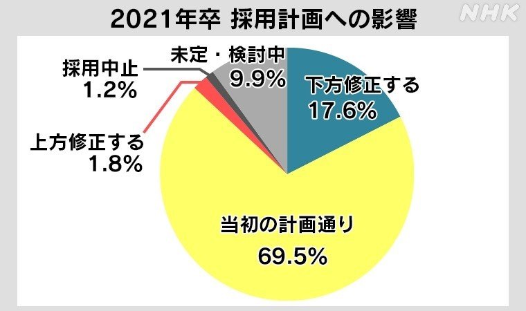 人生について考えないと そろそろヤバそう と焦った時に読むnote Yoh Masuda Note