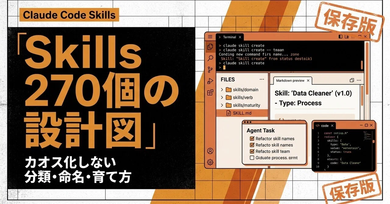 Skills 270個の設計図 — Claude Codeをカオス化させない分類・命名