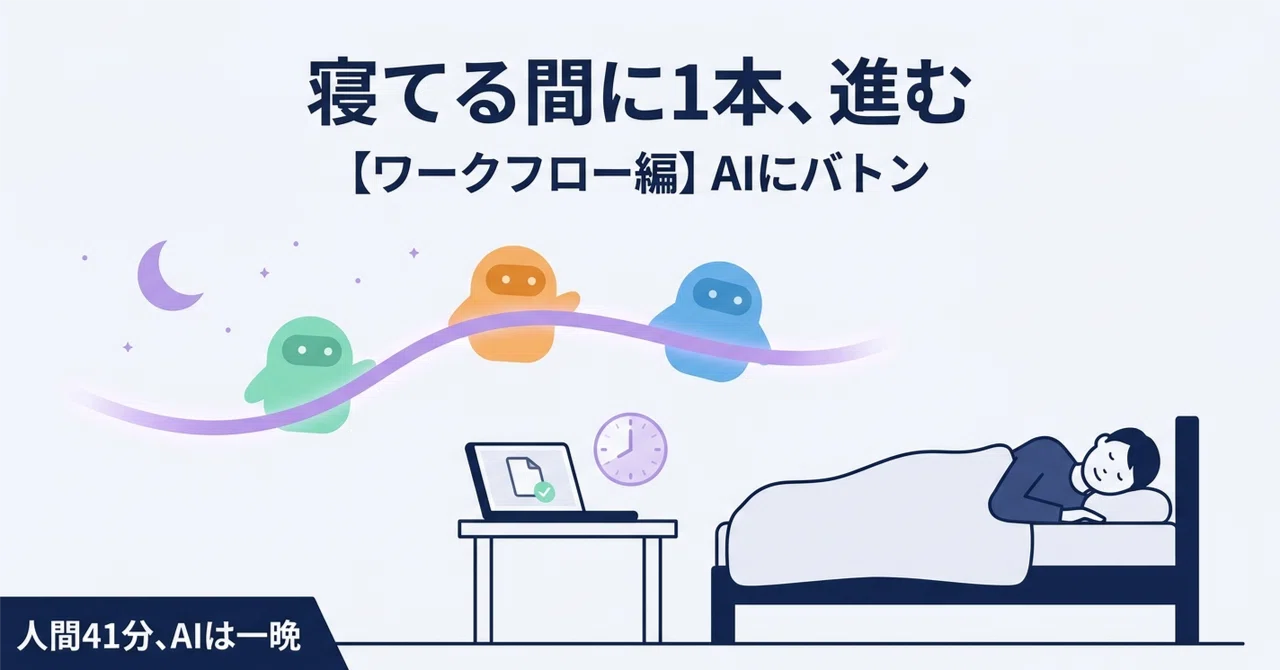 ワークフロー編】寝てる間に副業ブログ1本が進む｜CWorksL