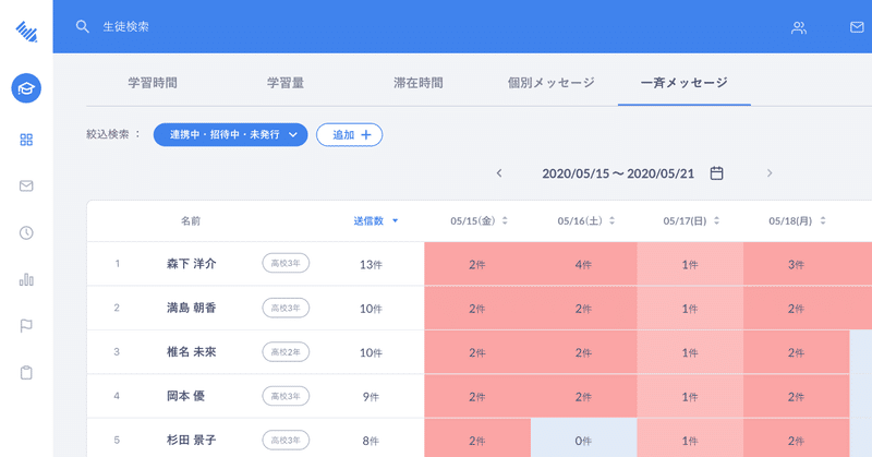 アナリティクス画面一斉メッセージ送信数サンプル画面