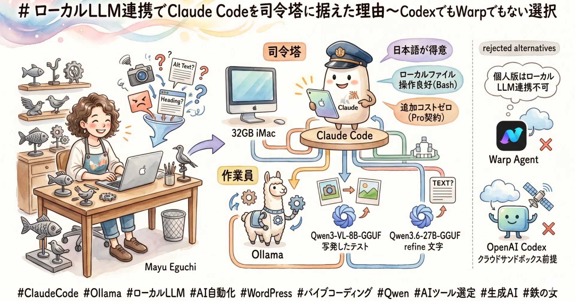 ローカルLLM連携でClaude Codeを司令塔に据えた理由〜CodexでもWarp