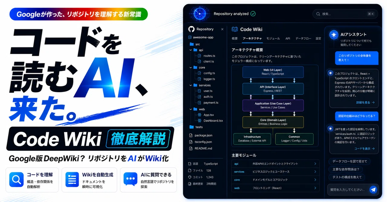 Googleが「Code Wiki」を公開。コード理解は“AIがドキュメントを自動生成する時代”へ|Fuma | AI探索室