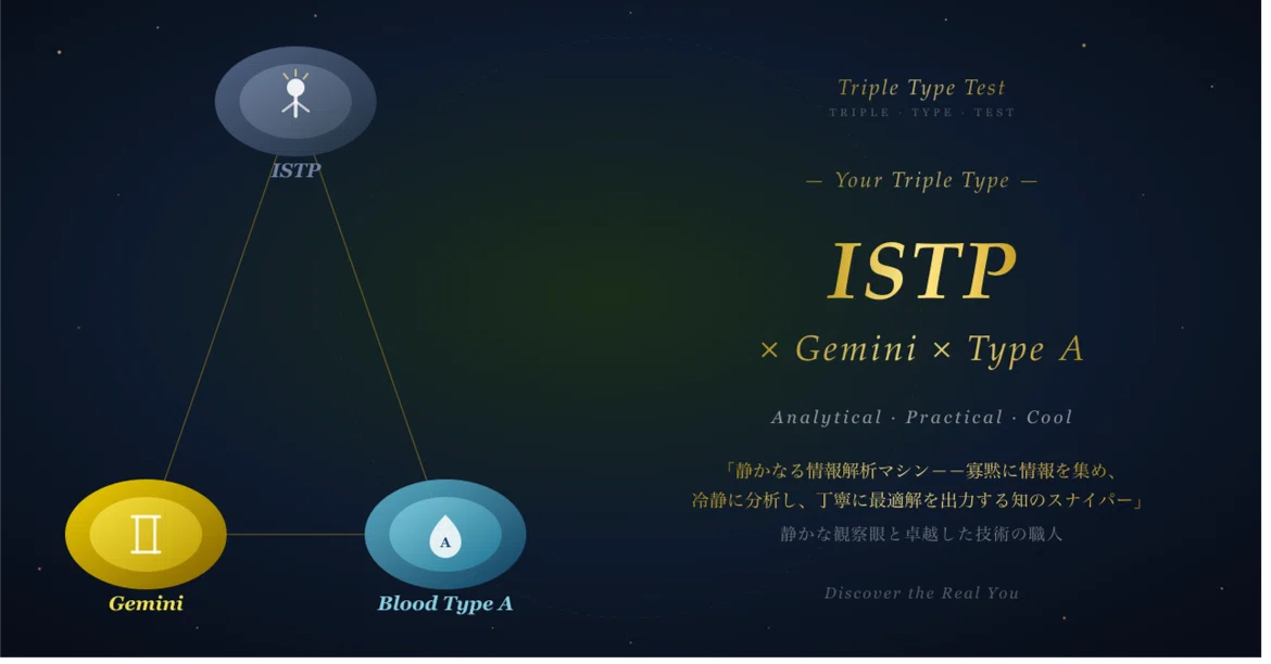 [ISTP x Gemini x Type A] Personality Diagnosis Report | 16 Types x ...