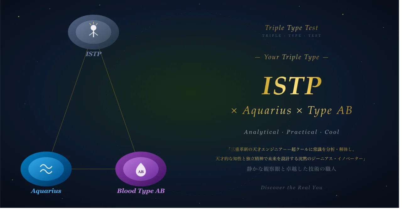 [ISTP x Aquarius x AB Type] Personality Diagnosis Report | 16 Types x ...