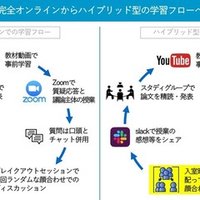 研究のススメかた 論文のタイトルは ハッとするものを 誠実に 松永正樹 コミュニケーション学博士 Note