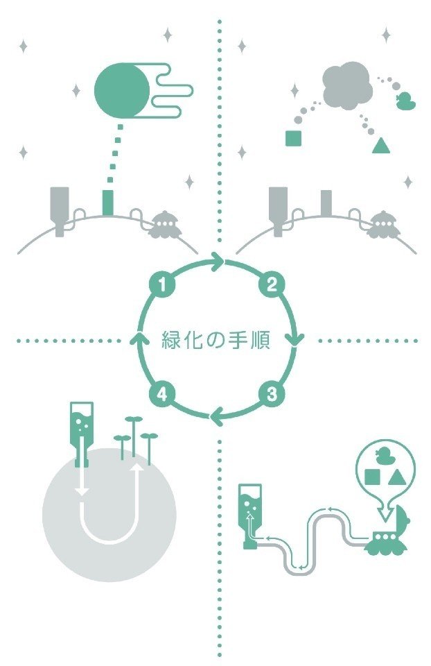 心まで緑化する みどりのほしぼし を遊ぶ るん Note 心まで緑化する みどりのほしぼし を遊ぶ るん Note
