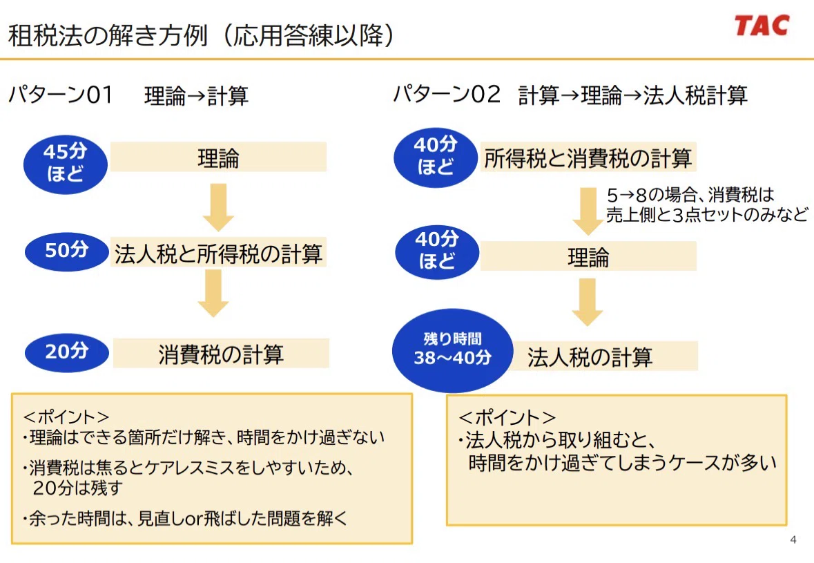 124 最近よくいただくご相談2026.4月｜TAC公認会計士講座講師 平林黎