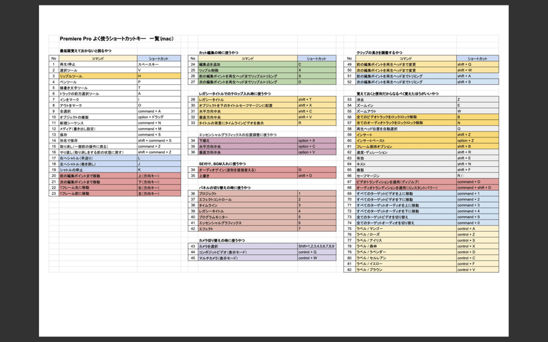 超効率up Premiere Pro ショートカットキー 無料配布 エディタ Note