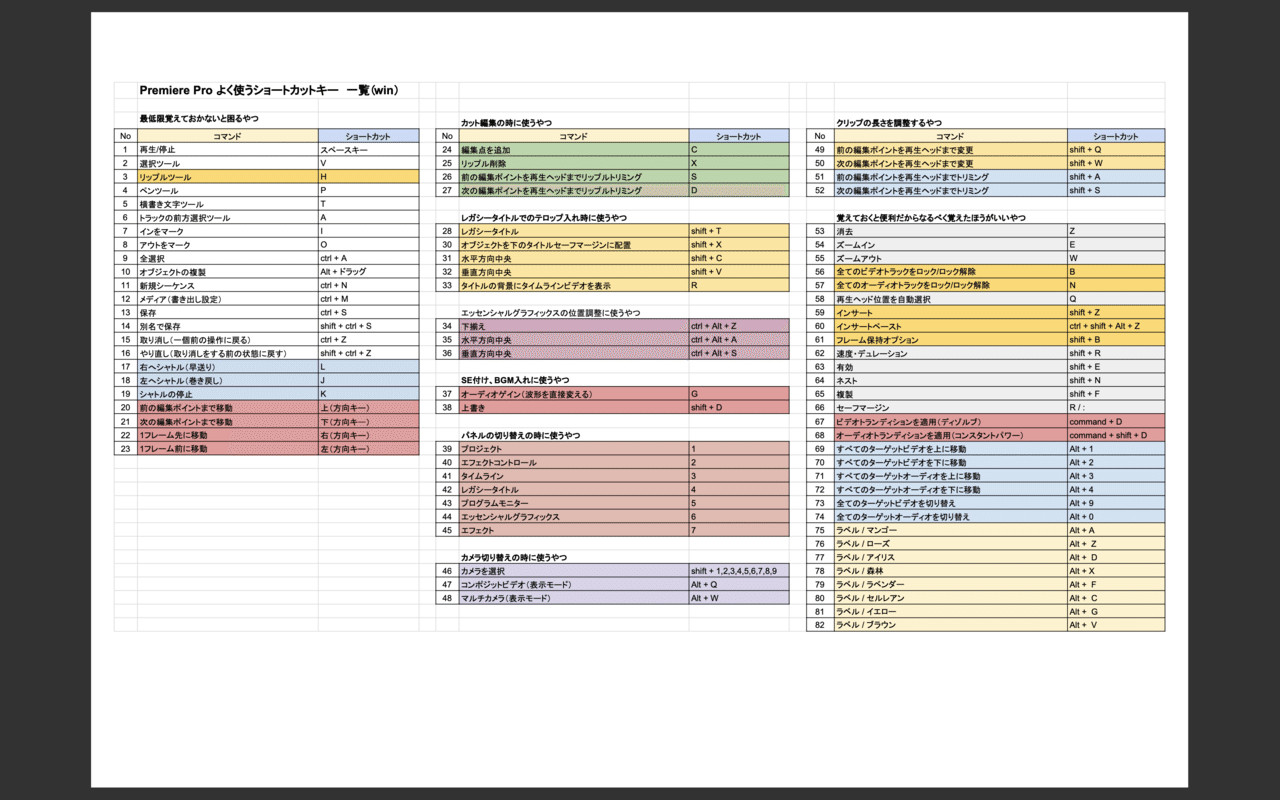 超効率up Premiere Pro ショートカットキー 無料配布 エディタ Note