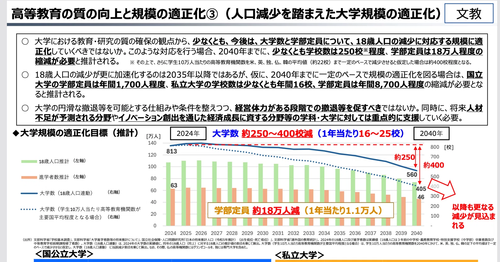財務省の「私立大学250校削減」提言を読んで｜堀井 章子 Akiko Horii