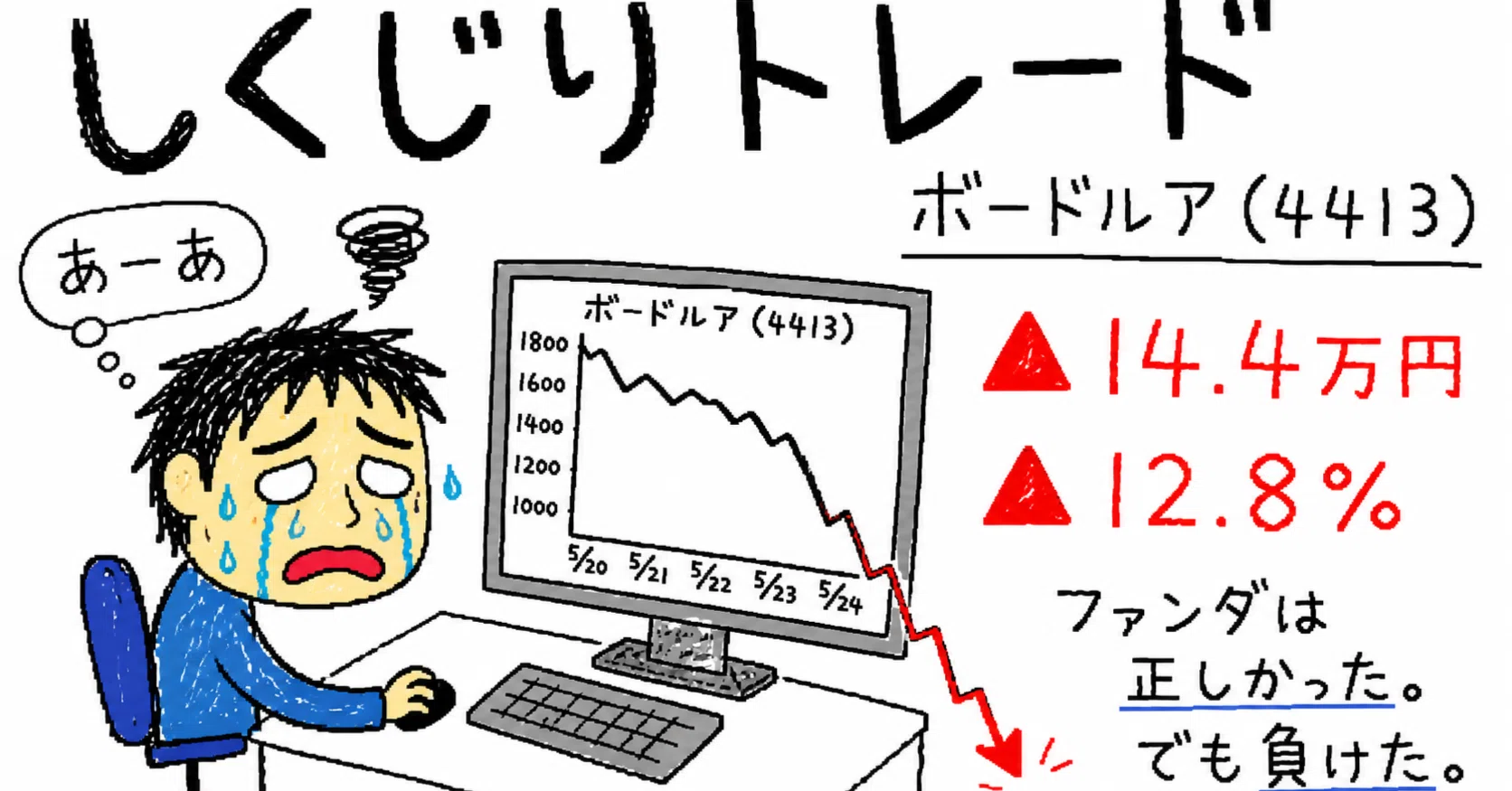 しくじりトレード記録：ボードルア(4413)編｜kabuken3
