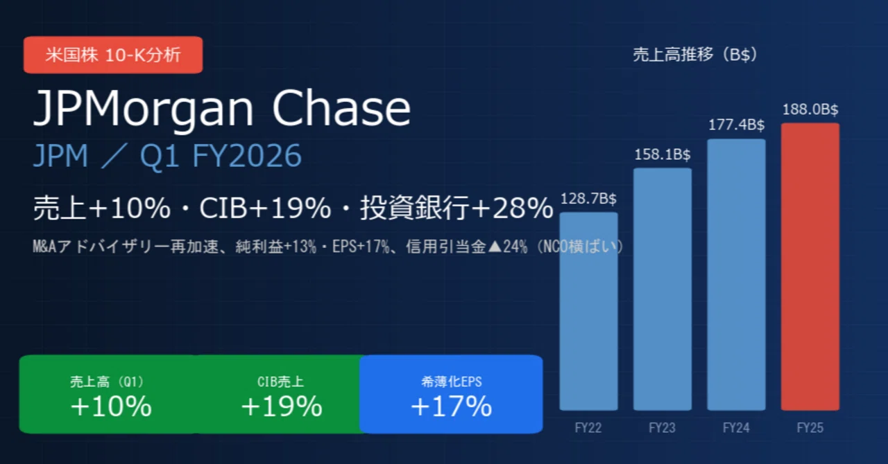 ジェイピーモルガン・チェース / JPMorgan Chase（JPM）決算分析｜売上