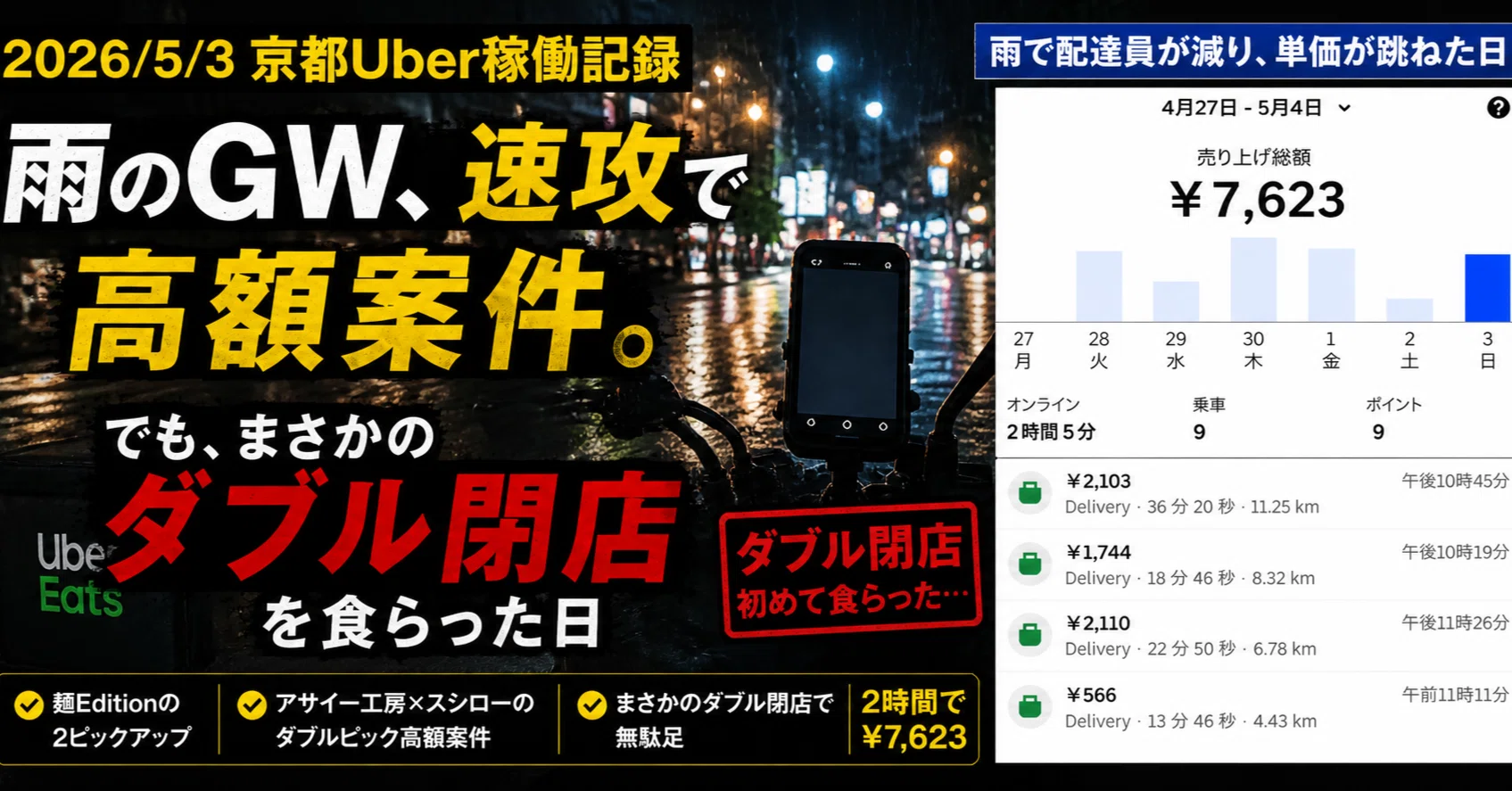 雨のGW、速攻で高額案件。でも、まさかの“ダブル閉店”を食らった日