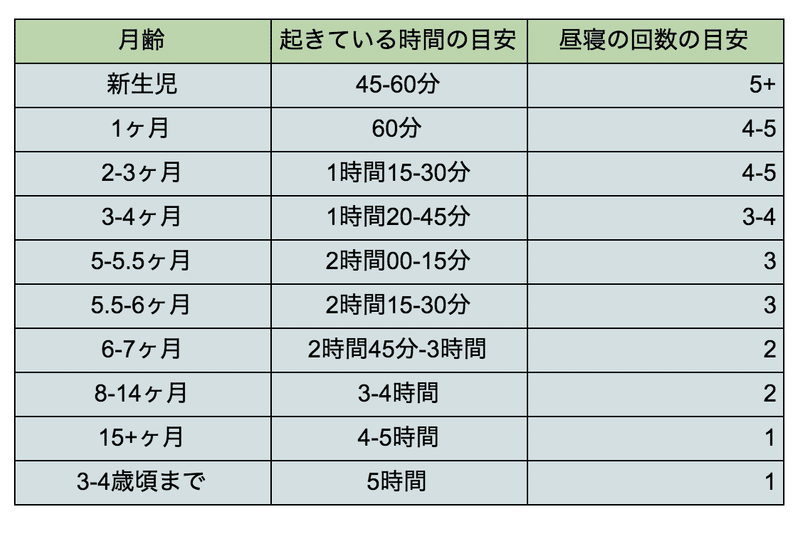 ねんトレしたら息子がかわいくなった話 しらたま Note