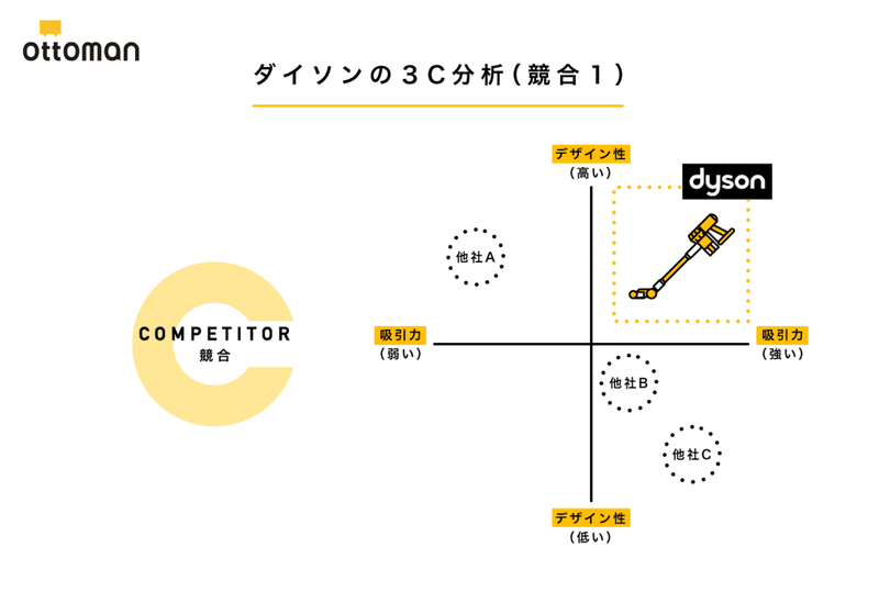 図6