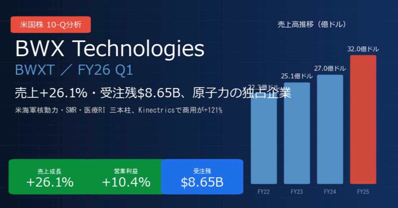 BWXテクノロジーズ / BWX Technologies（BWXT）決算分析｜売上+26.1