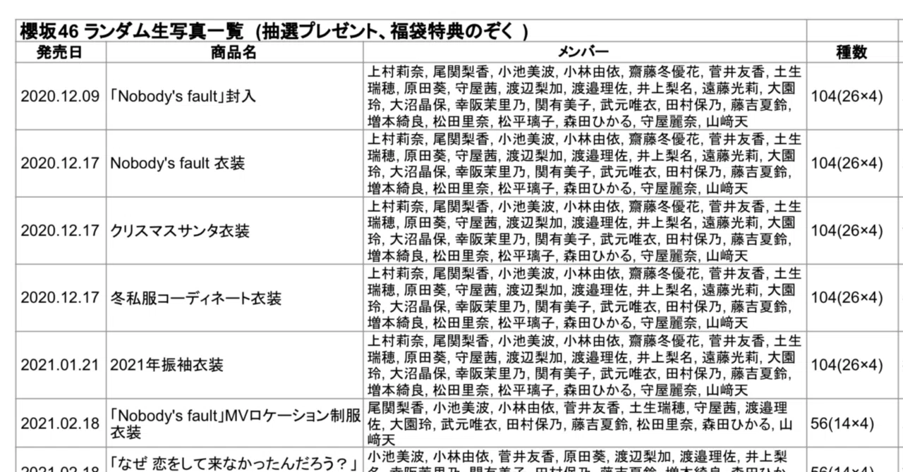 櫻坂46 生写真一覧表｜こぐま