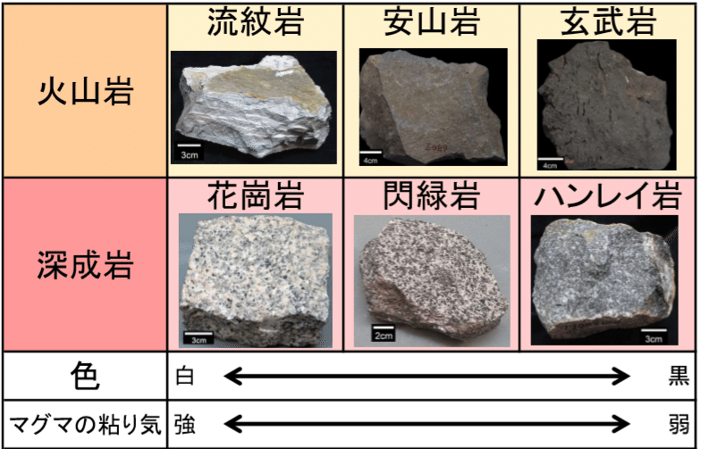 岩石の正体を知ろう 地質のきほん その1 ゆるく楽しむ Note