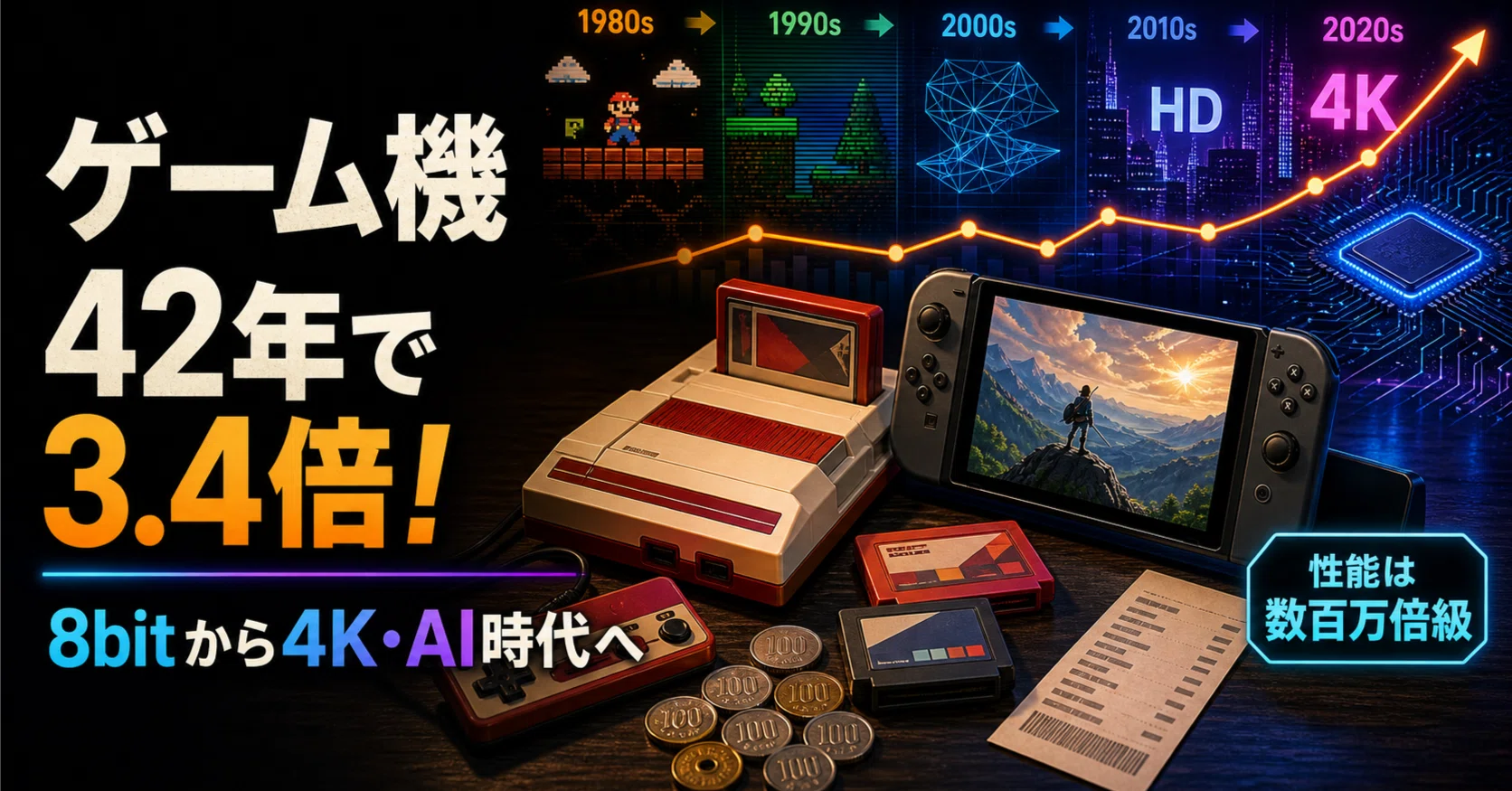 任天堂ゲーム機の価格・技術変遷【42年で3.4倍！ファミコンからSwitch