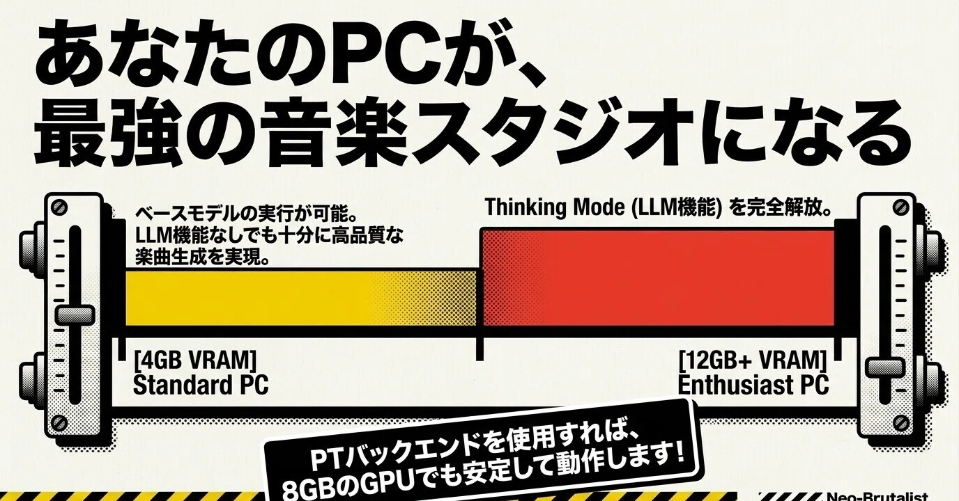 完全無料・商用利用可】AI音楽生成の革命児「ACE-Step UI」：Suno超え