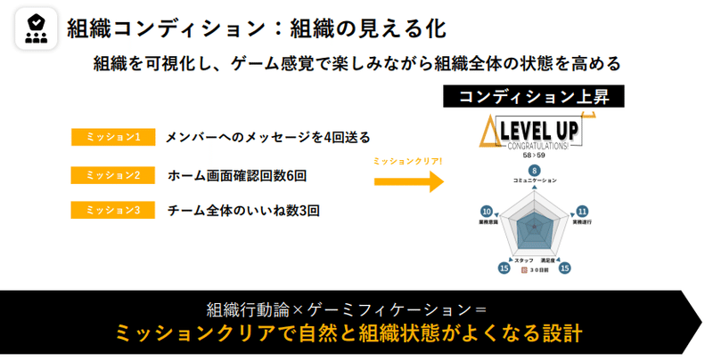 組織の見える化、マネジャー育成