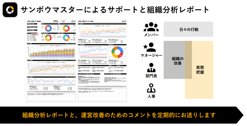 BIツール詳細