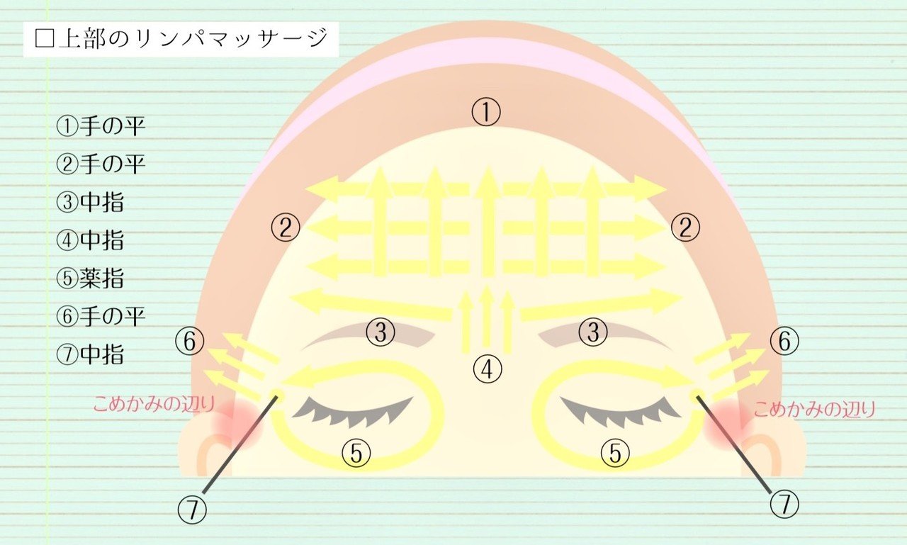 Beauty Face Making 眉間のシワのケア Drops Nao Note
