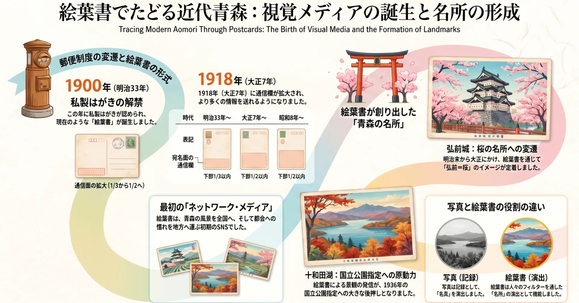 100年前の「SNS」？絵葉書から読み解く、近代青森の意外な真実と風景の