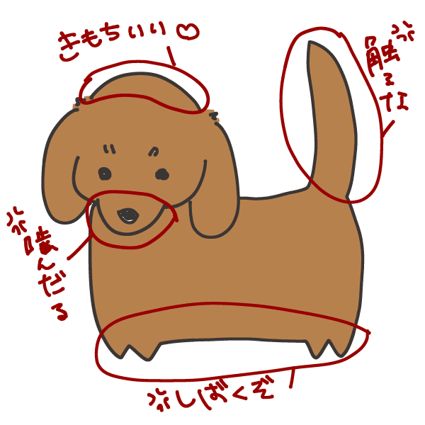 犬猫撫でられマップ キャベ子 Note