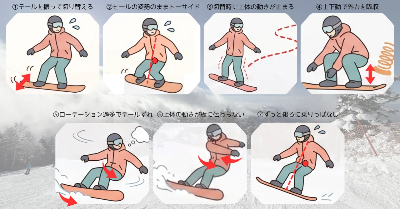 リフトから気づいたターンのお悩み7選【スノーボード】｜MUST（マスト 