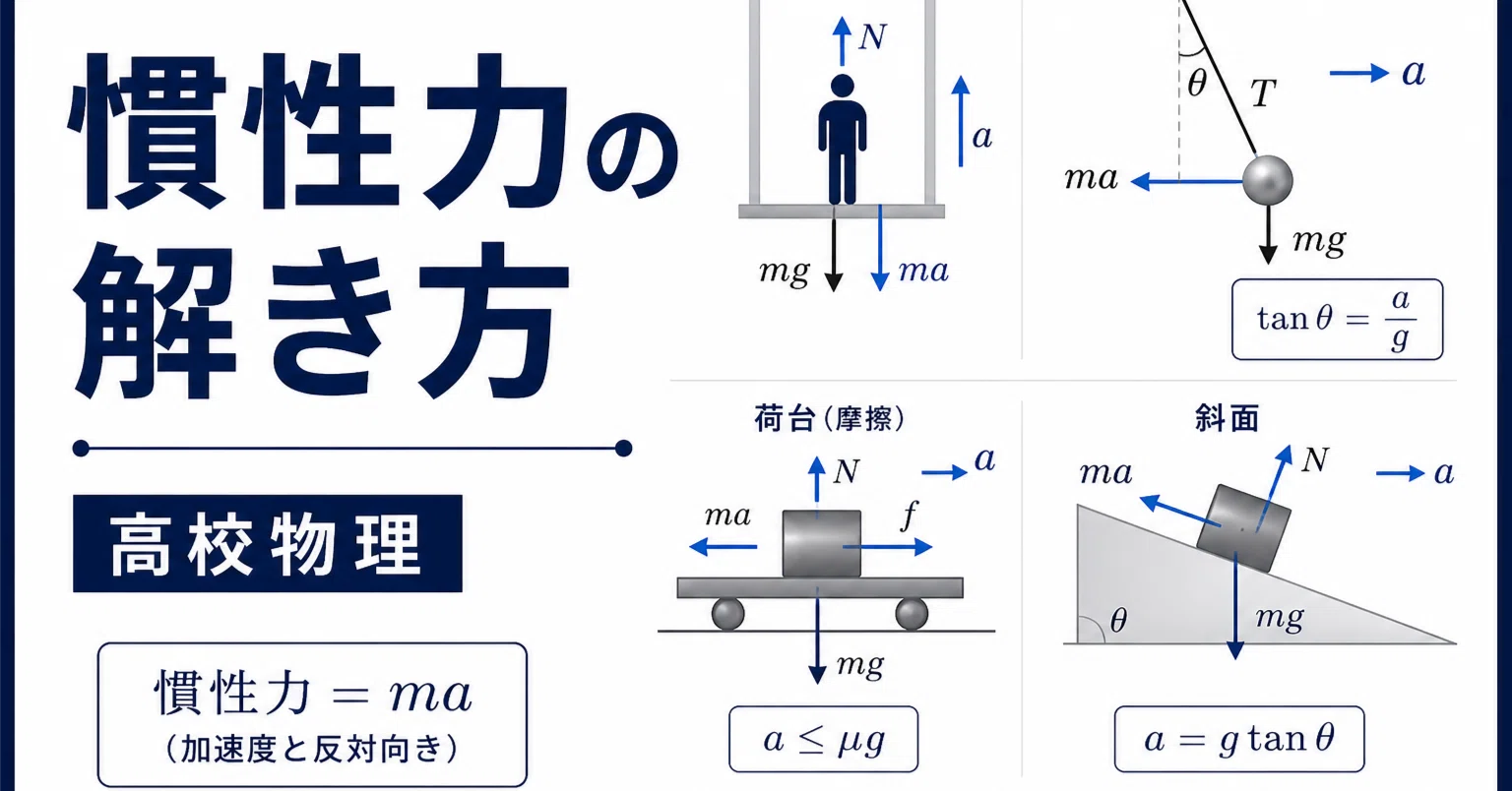 物理 的 の 反対