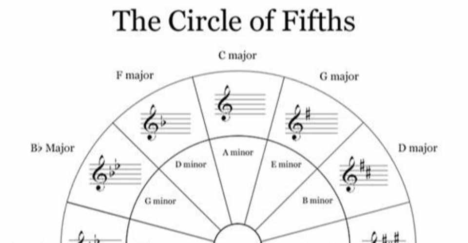 英語で音楽理論 １ The Staff Clefs And Ledger Lines Yumi Note