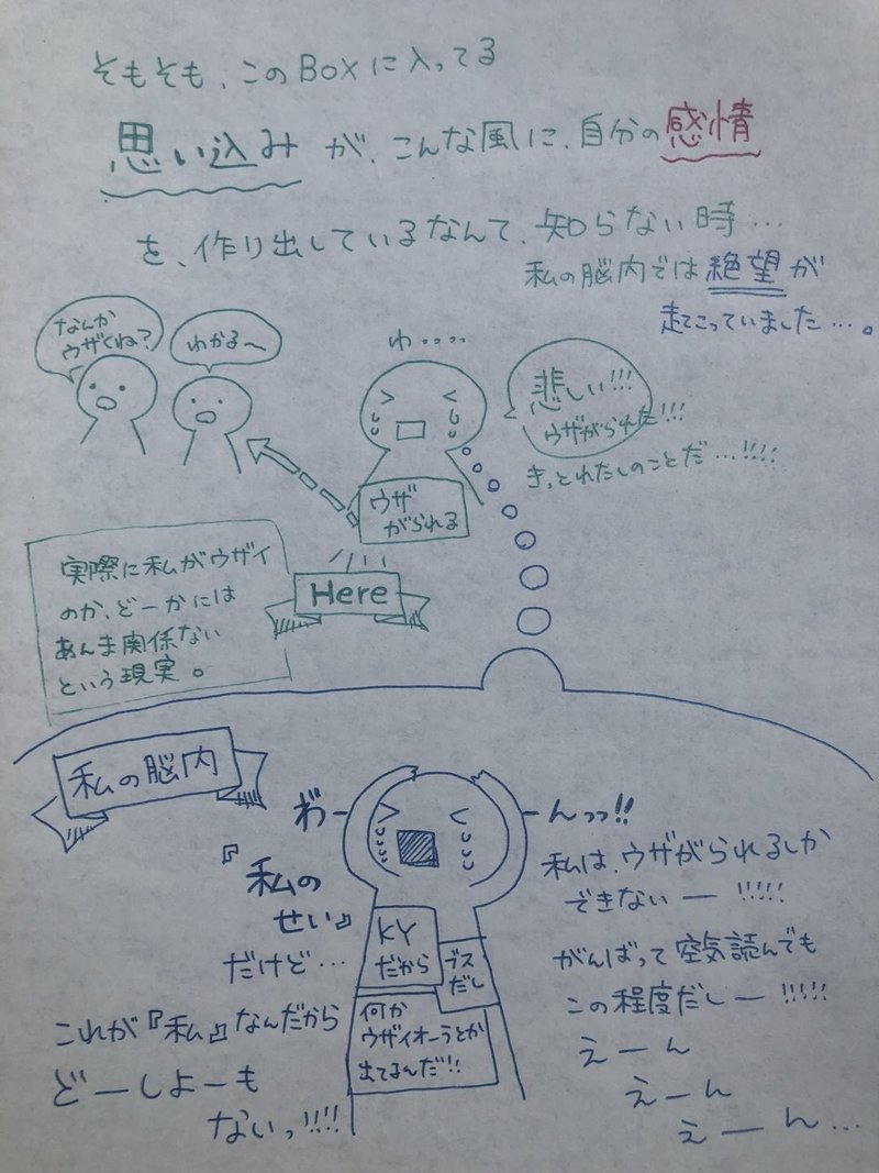 思考ダンジョン地図の基本的成り立ち Tomo Note 思考ダンジョン地図の基本的成り立ち Tomo Note