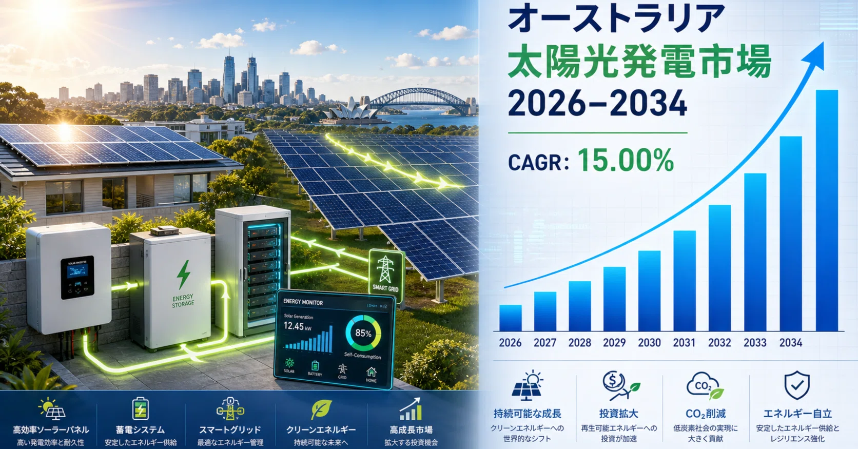 オーストラリア太陽光発電市場2026年｜業界の成長、動向、および2034年