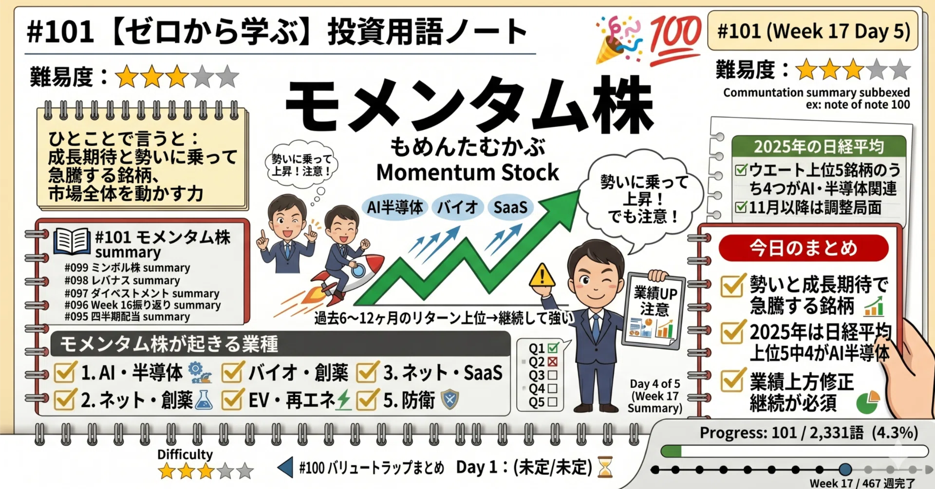 Learning from Scratch] Investment Terminology Note #101 