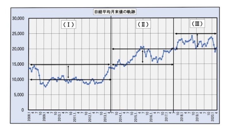 グラフ若林氏市場202006