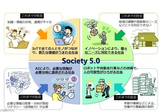Society 5 0に時代が進化する際に気になること はやと Hayato 学生ライター 人間社会 文化 教育 国際 法律学 イノベーション Note Society 5 0に時代が進化する際に気になること はやと Hayato 学生ライター 人間社会 文化 教育 国際 法律学 イノベーション Note